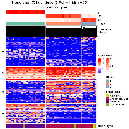 plot of chunk tab-node-0211-get-signatures-no-scale-2