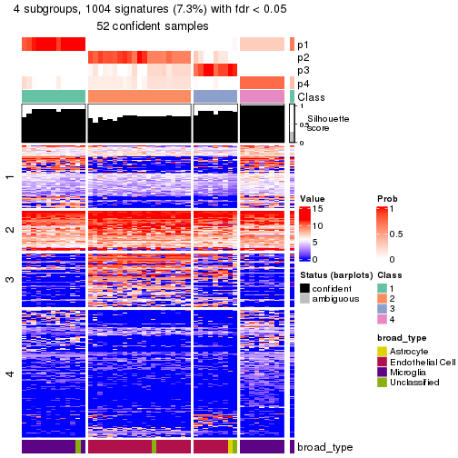 plot of chunk tab-node-0211-get-signatures-no-scale-3