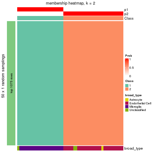 plot of chunk tab-node-0211-membership-heatmap-1