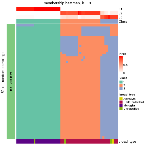 plot of chunk tab-node-0211-membership-heatmap-2