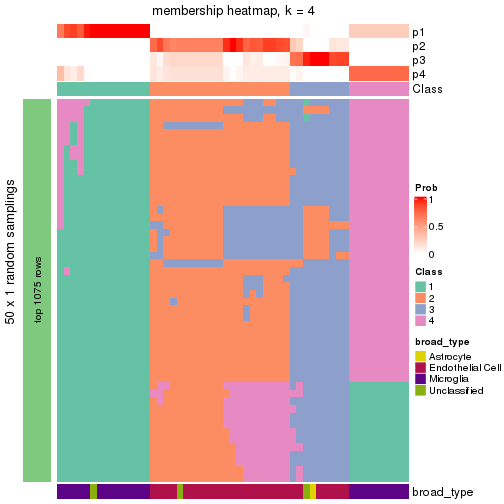 plot of chunk tab-node-0211-membership-heatmap-3