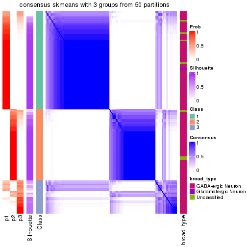 plot of chunk tab-node-022-consensus-heatmap-2