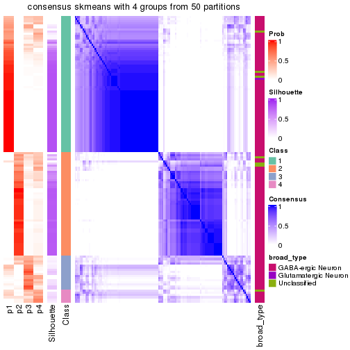 plot of chunk tab-node-022-consensus-heatmap-3