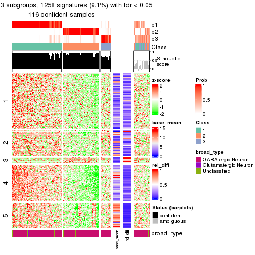 plot of chunk tab-node-022-get-signatures-2