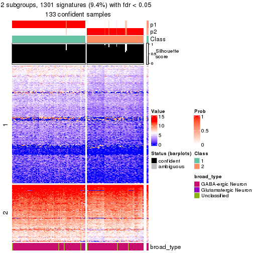 plot of chunk tab-node-022-get-signatures-no-scale-1