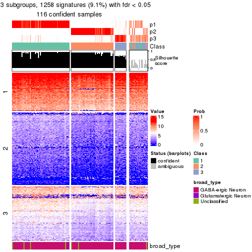 plot of chunk tab-node-022-get-signatures-no-scale-2