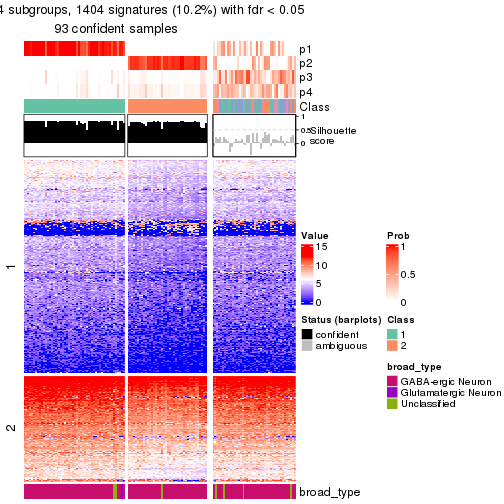 plot of chunk tab-node-022-get-signatures-no-scale-3