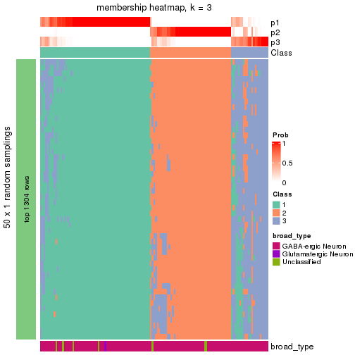 plot of chunk tab-node-022-membership-heatmap-2