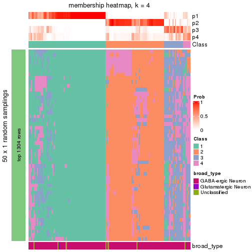 plot of chunk tab-node-022-membership-heatmap-3