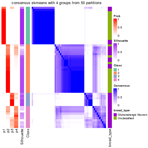 plot of chunk tab-node-023-consensus-heatmap-3