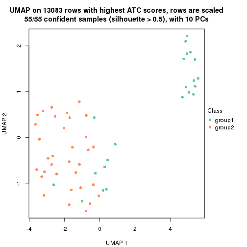 plot of chunk tab-node-023-dimension-reduction-1