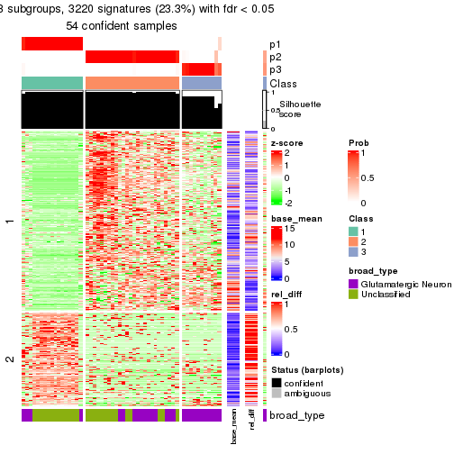 plot of chunk tab-node-023-get-signatures-2