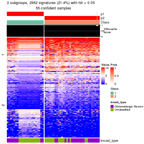 plot of chunk tab-node-023-get-signatures-no-scale-1