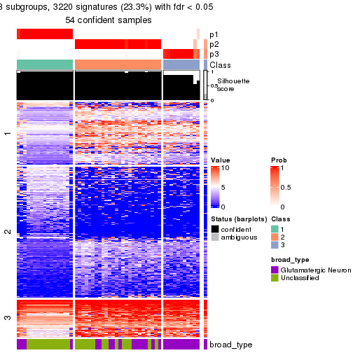 plot of chunk tab-node-023-get-signatures-no-scale-2