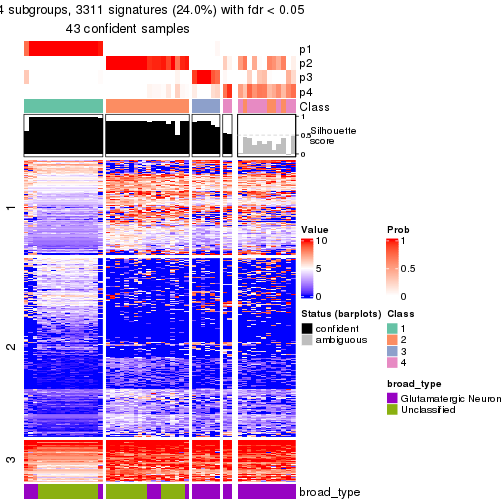 plot of chunk tab-node-023-get-signatures-no-scale-3