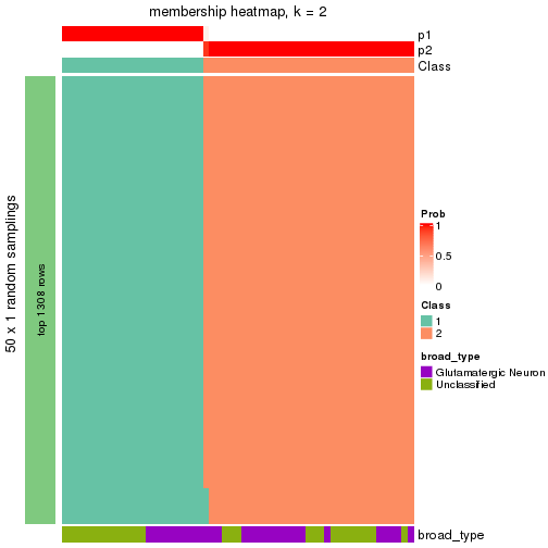 plot of chunk tab-node-023-membership-heatmap-1