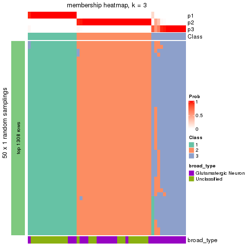 plot of chunk tab-node-023-membership-heatmap-2