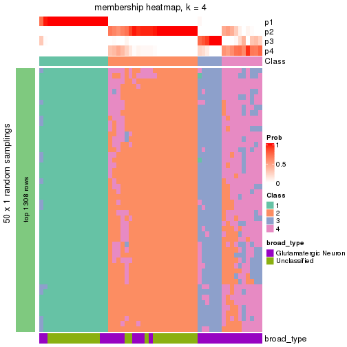 plot of chunk tab-node-023-membership-heatmap-3