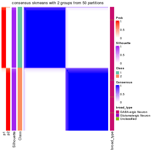 plot of chunk tab-node-03-consensus-heatmap-1