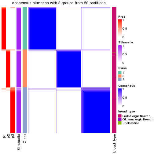 plot of chunk tab-node-03-consensus-heatmap-2