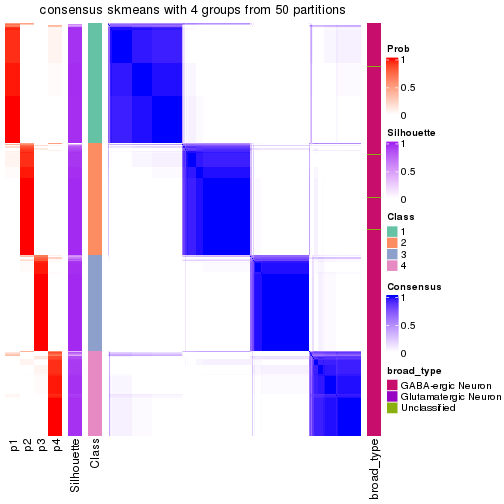 plot of chunk tab-node-03-consensus-heatmap-3