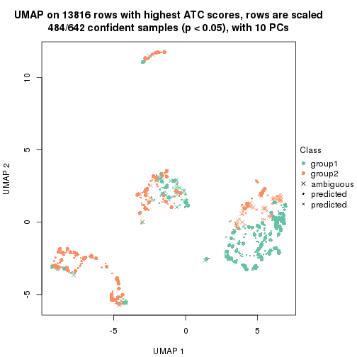 plot of chunk tab-node-03-dimension-reduction-1