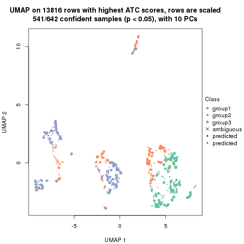 plot of chunk tab-node-03-dimension-reduction-2