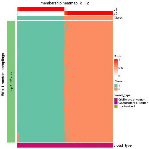 plot of chunk tab-node-03-membership-heatmap-1