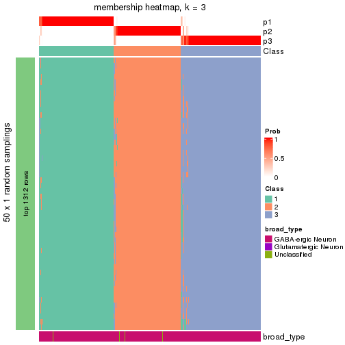 plot of chunk tab-node-03-membership-heatmap-2