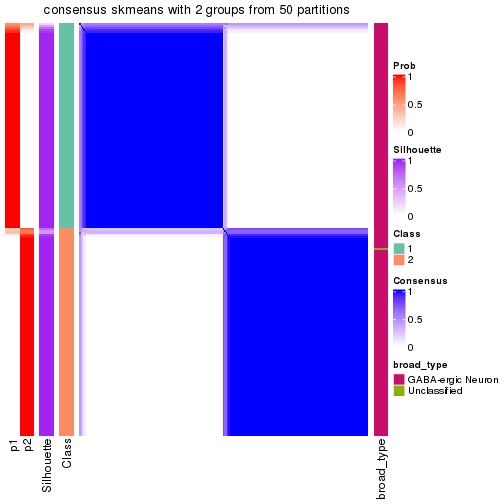 plot of chunk tab-node-031-consensus-heatmap-1