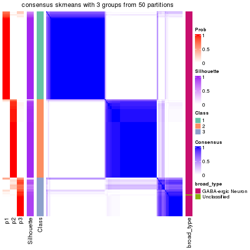 plot of chunk tab-node-031-consensus-heatmap-2