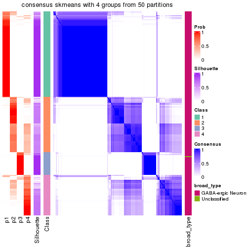 plot of chunk tab-node-031-consensus-heatmap-3