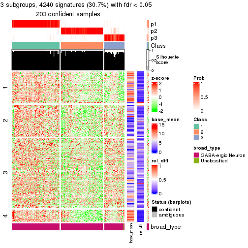 plot of chunk tab-node-031-get-signatures-2