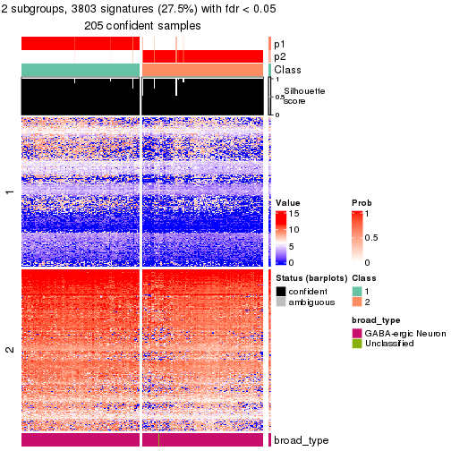 plot of chunk tab-node-031-get-signatures-no-scale-1