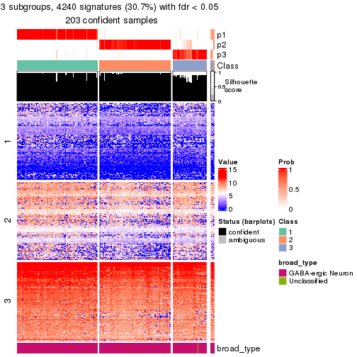 plot of chunk tab-node-031-get-signatures-no-scale-2