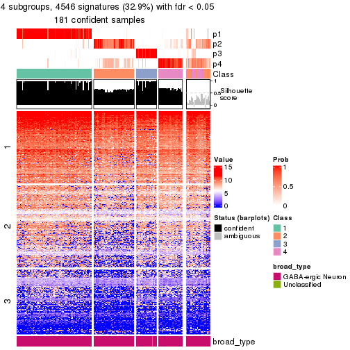 plot of chunk tab-node-031-get-signatures-no-scale-3