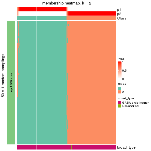 plot of chunk tab-node-031-membership-heatmap-1