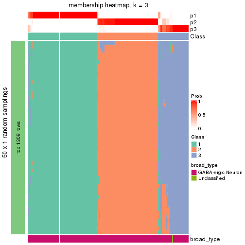 plot of chunk tab-node-031-membership-heatmap-2