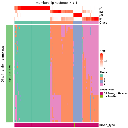 plot of chunk tab-node-031-membership-heatmap-3