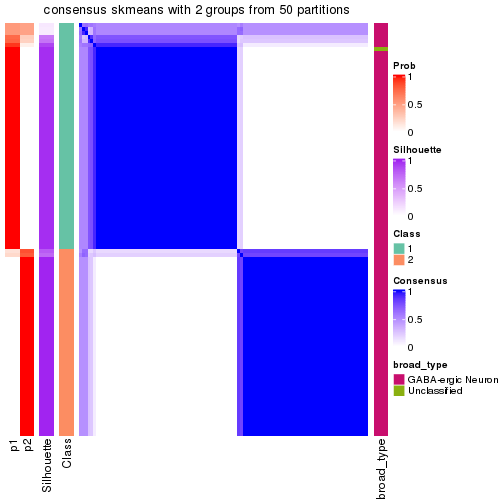 plot of chunk tab-node-0312-consensus-heatmap-1