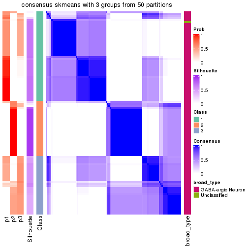 plot of chunk tab-node-0312-consensus-heatmap-2