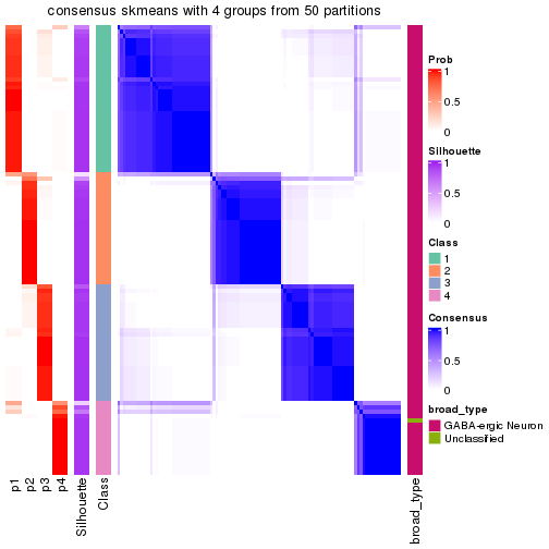 plot of chunk tab-node-0312-consensus-heatmap-3