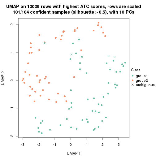 plot of chunk tab-node-0312-dimension-reduction-1