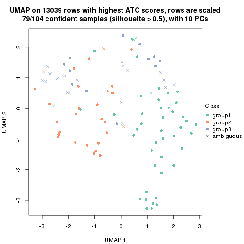 plot of chunk tab-node-0312-dimension-reduction-2