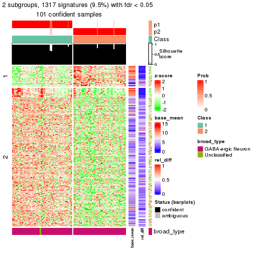 plot of chunk tab-node-0312-get-signatures-1