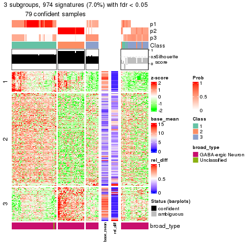 plot of chunk tab-node-0312-get-signatures-2