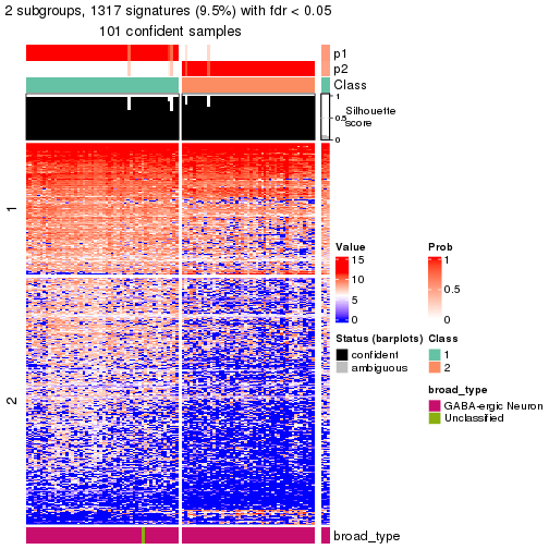 plot of chunk tab-node-0312-get-signatures-no-scale-1