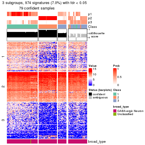 plot of chunk tab-node-0312-get-signatures-no-scale-2