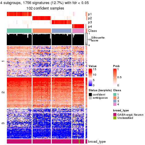 plot of chunk tab-node-0312-get-signatures-no-scale-3