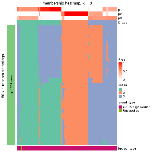 plot of chunk tab-node-0312-membership-heatmap-2